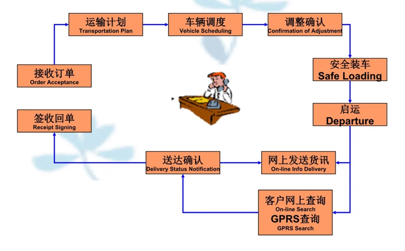 张家港到黄浦货运公司